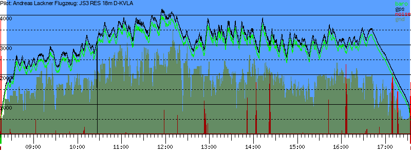 Barometer